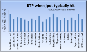 Return to player comparison of lottos