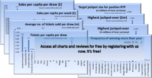 All comparison charts for world lotteries: jackpots, ticket sales and odds.