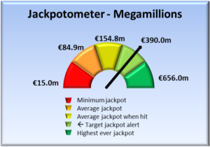 Jackpot alerts for the megamillions lottery