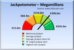Jackpot alerts for megamillions