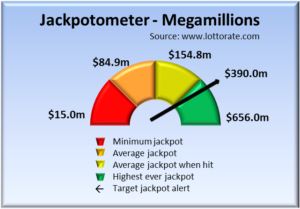 Megamillions average jackpot sizes plus alerts