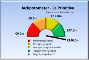 Jackpots summary for la primitiva