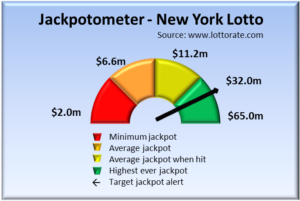 New York Lotto Jackpot alerts 