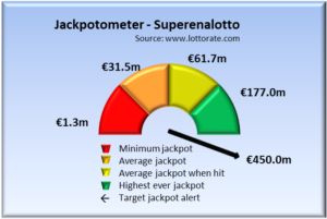 Superenalotto Jackpot alerts 