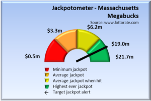 Massachusetts Megabucks jackpot alerts and jackpots summary
