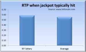 NY Lotto Returns to Player