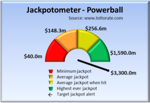 Powerball jackpot alert and jackpots summary